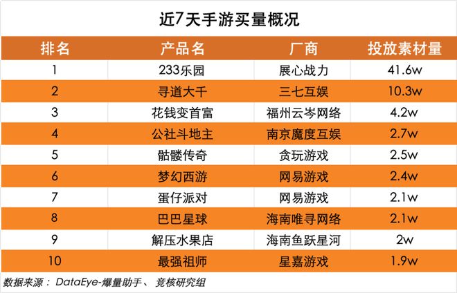 手机收费游戏排行榜_手机游戏收费最低_收费低手机游戏排行榜