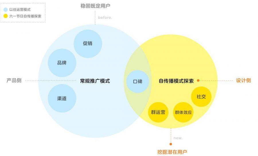 手机游戏设计学习_设计手机游戏用什么软件_手机游戏的设计开发