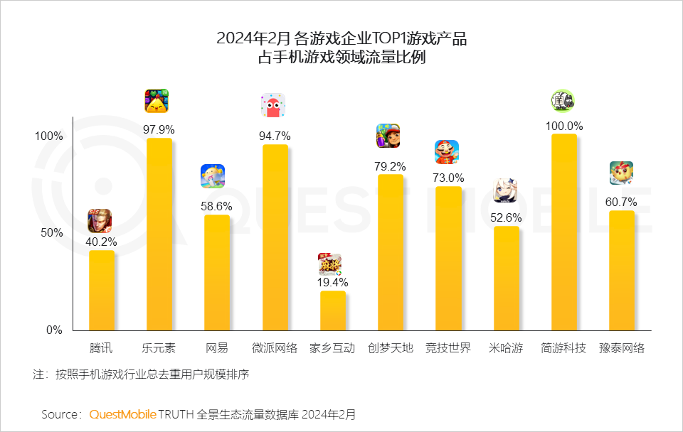 手机游戏免费广告_广告免费手机游戏大全_广告免费手机游戏推荐