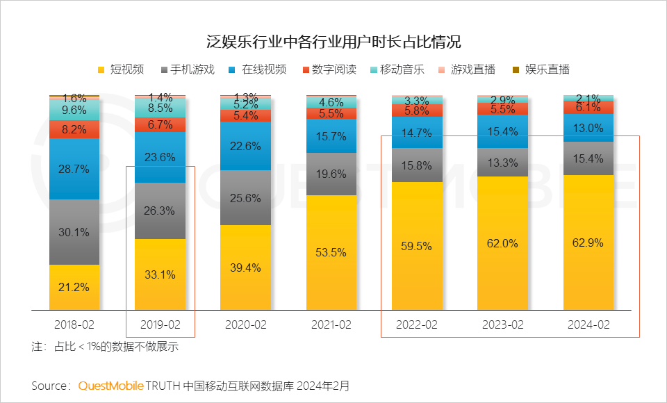 资深游戏设计师分享：手机游戏导航设计的关键与探索方向