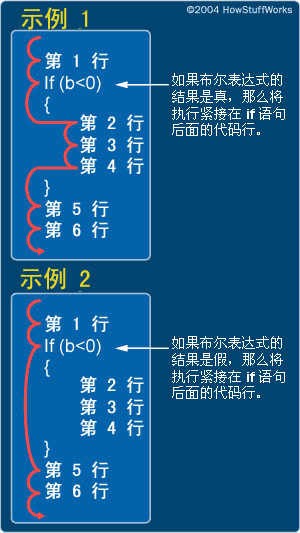 c语言dowhile循环用法_使用循环语句_循环语句有三种写法