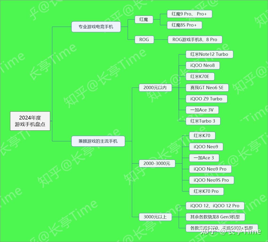 手机玩游戏风扇怎么调_游戏让风扇转动_带风扇游戏手机