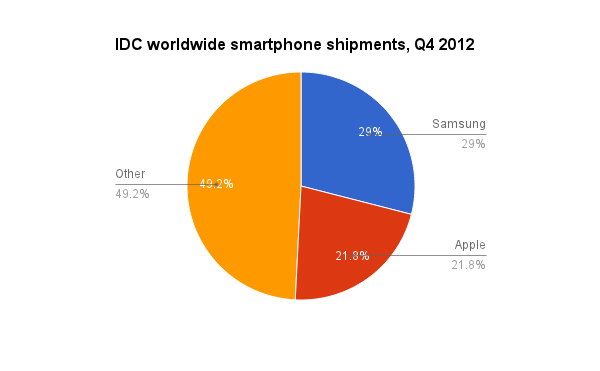 android相对布局-Android 相对布局：自由舞蹈与和谐共处的乐趣与挑战