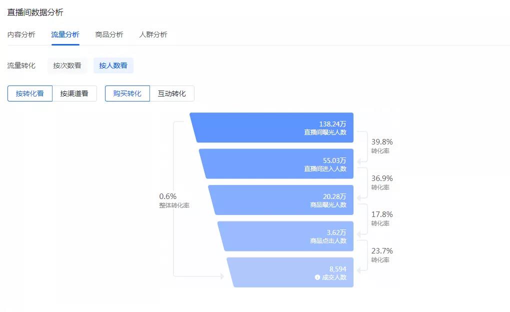 权重抖音怎么查_抖音权重在哪里查看_抖音查询权重