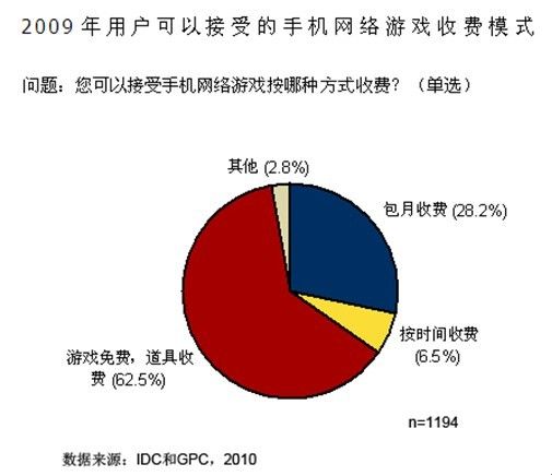 手机游戏产业模式-手机游戏:免费下载背后的付费陷阱与广告盈利模式 手机游戏产业模式-手机游戏:免费下载背后的付费陷阱与广告盈利模式