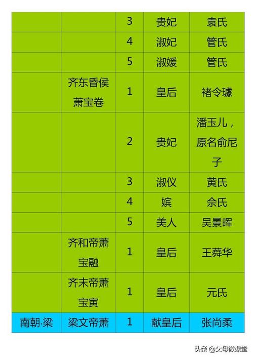 嫔妃游戏破解版_妃嫔游戏大全_手机游戏嫔妃