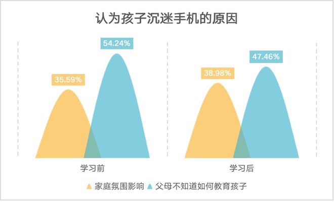 手机玩游戏忘记写作业_玩游戏忘了写作业怎么劝说_玩游戏忘记做作业的格言