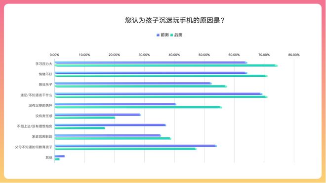 玩游戏忘记做作业的格言_玩游戏忘了写作业怎么劝说_手机玩游戏忘记写作业