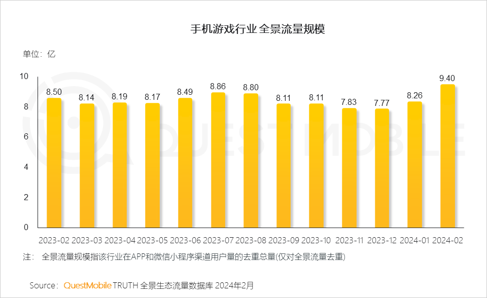 手机游戏行业现状_手机游戏产业现状_现状行业手机游戏发展