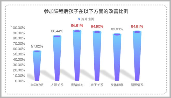 手机游戏成瘾研究_成瘾背后的科学原理_成瘾原理