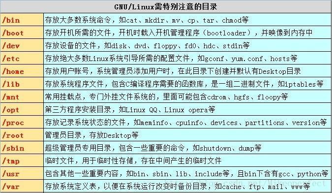 反弹shell命令_反弹shell的常用命令_反弹shellbash