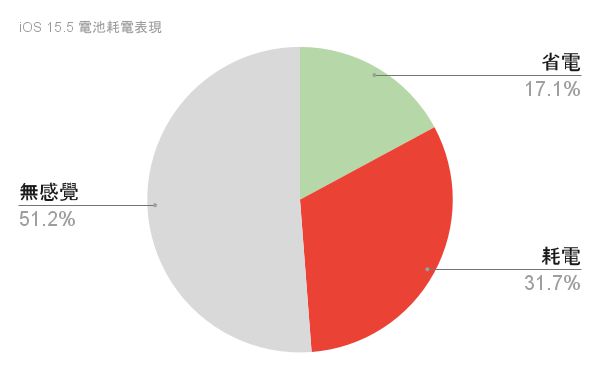功耗app_功耗性能比最好的cpu_手机玩游戏功耗对比图