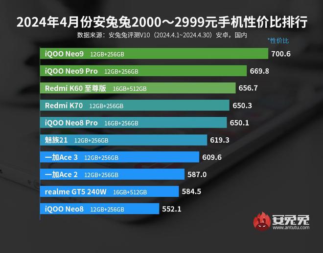 配置高的手机游戏_手机游戏配置高的品牌推荐_配置比较高的手游