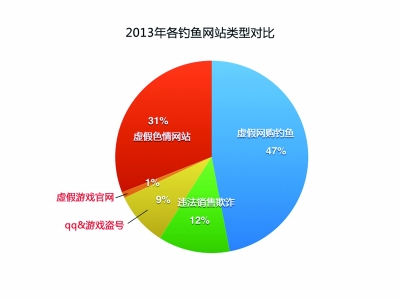 手机莫名下载游戏软件_下载手机测网速软件_下载手游app的软件