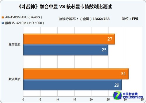 手机在电脑的游戏_电脑游戏手机软件_电脑版游戏手机玩
