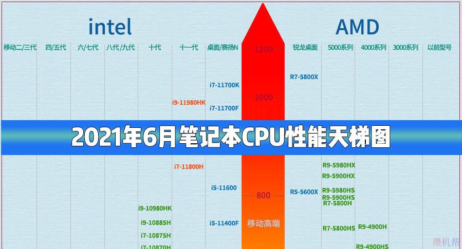笔记本电脑cpu天梯图_笔记本电脑天梯图cup_笔记本天梯图cpu2021