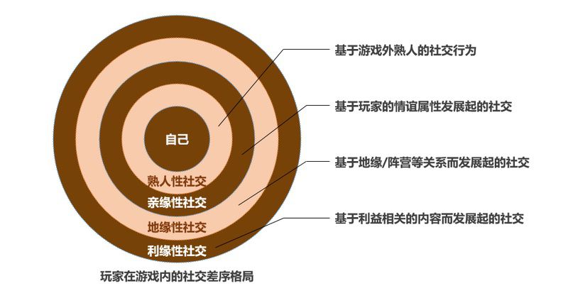 游戏可以增进感情_增进感情的手机游戏_手机游戏会增进感情吗吗