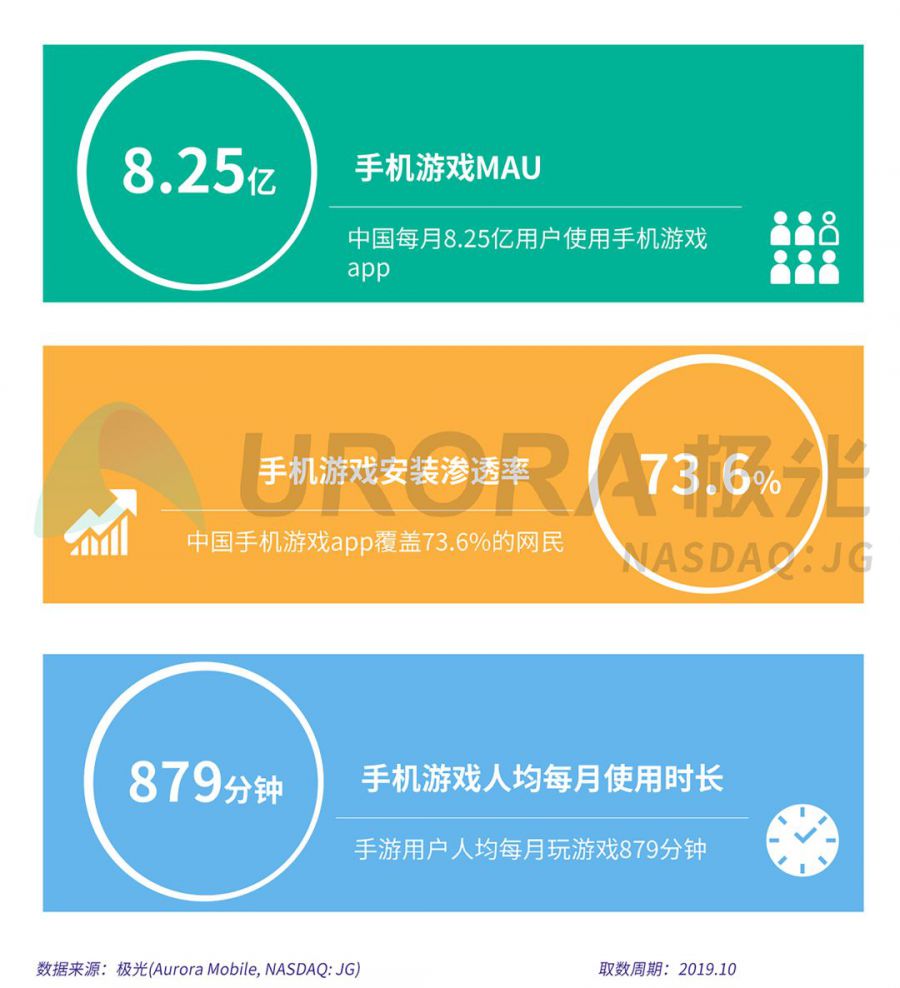 手机游戏开发手机版-手机游戏开发：创意、设计、编程与市场竞争的挑战