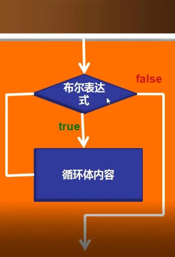 语言break的用法_break是什么语句_break在c语言中是什么意思
