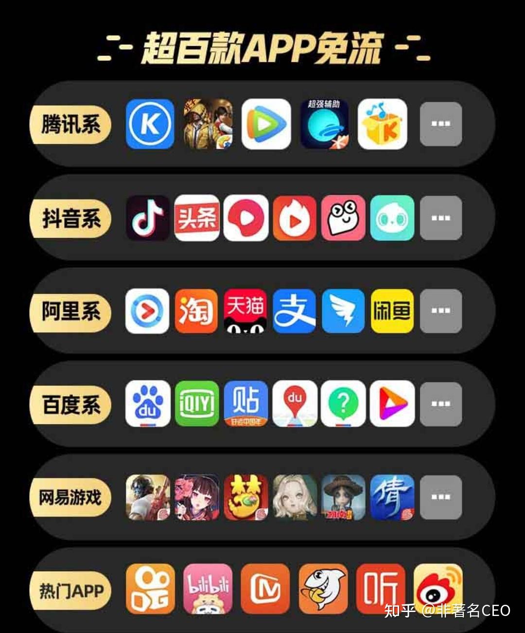 手机用流量玩游戏卡_流量卡打游戏怎么样_流量卡玩手机游戏用流量吗