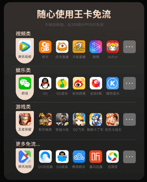 流量卡打游戏怎么样_流量卡玩手机游戏用流量吗_手机用流量玩游戏卡
