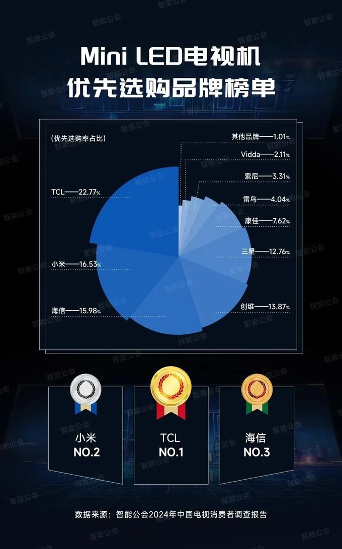 手机游戏怎么转移到电视_怎么把手机游戏移植到电视_把电视变成游戏