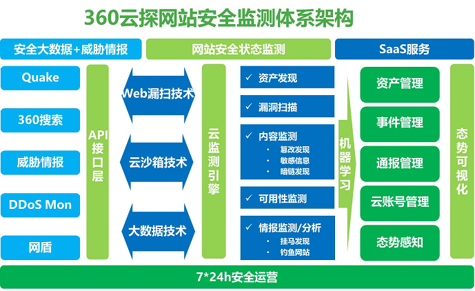 文件加密无法勾选_勾选不了加密内容以便保护数据_加密内容以便保护数据无法勾选