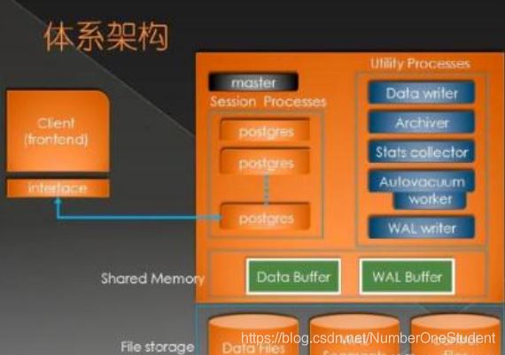 mysql中间表_中间表和视图取数据区别_中间表格怎么插一行