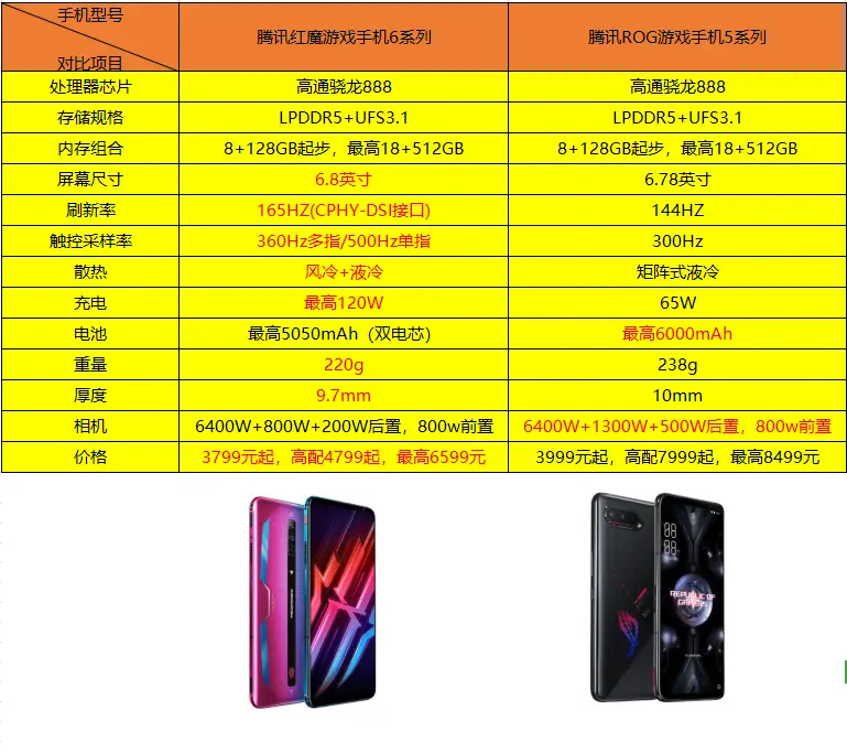 手机玩游戏大屏和小屏对比_游戏屏幕比手机屏幕大怎么办_屏对比玩手机游戏大小不一样