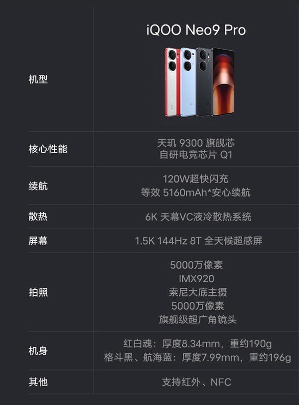 iqoo8和iqoo9哪个值得入手-iqoo8 和 iqoo9 到底选哪个好？性能、屏幕、续航全面对比