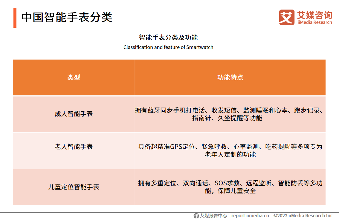 智能手表的功能和使用方法-智能手表：生活小甜心，健康私人医生，还能支持多种应用程序