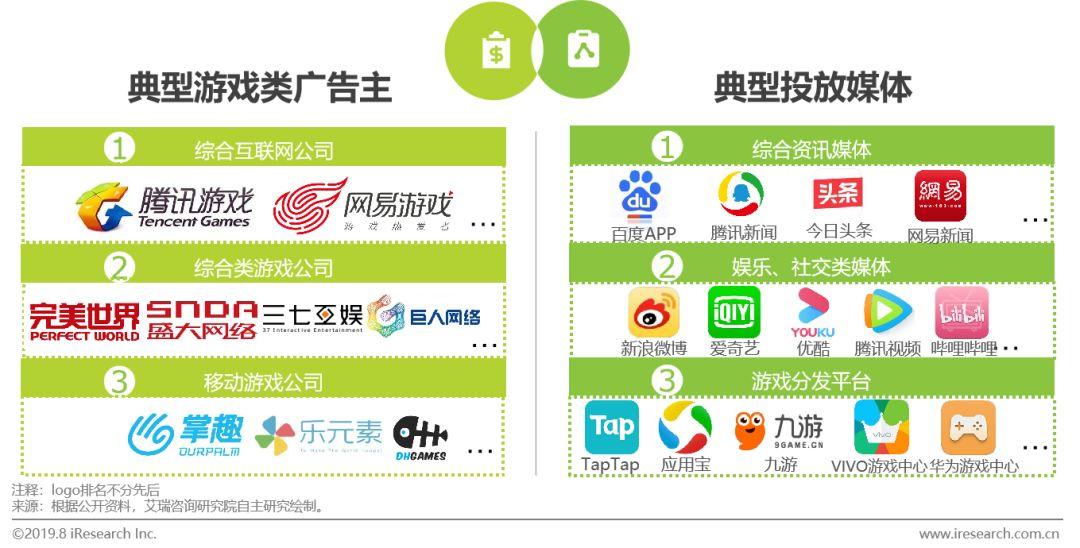 广告平台手机游戏推荐_广告的游戏_手机游戏 广告平台