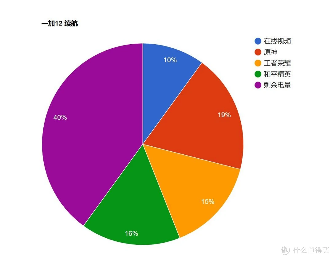 手表华为儿童账号怎么退出_华为儿童手表5xpro_手表华为儿童