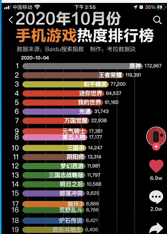 网游排行榜2020排行榜手机_排行网游榜手机游戏有哪些_手机网游游戏排行榜