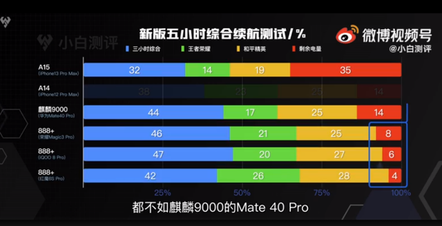 手机芯片吃鸡游戏排名榜_排行榜芯片_芯片很好玩的