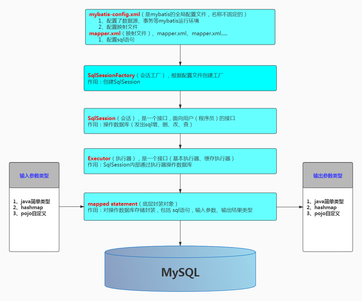 mybatisxml配置-MyBatis XML 配置：从迷宫到魔法的奇妙之旅