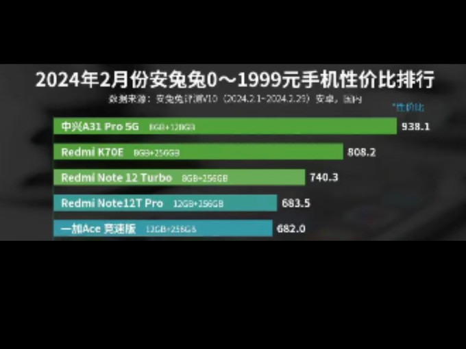 麒麟处理器最新排名_麒麟最好的处理器排行2021_麒麟985处理器排名