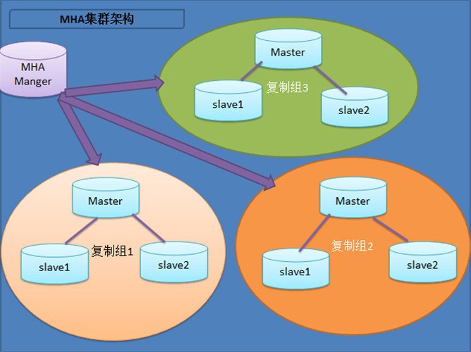 mysql自增id_mysql自增id_mysql自增id