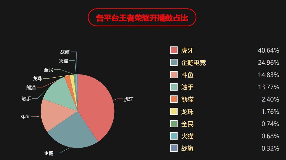 手机游戏排行榜2017-2017 年手机游戏百花齐放，王者荣耀阴阳师崩坏 3等你玩过吗？