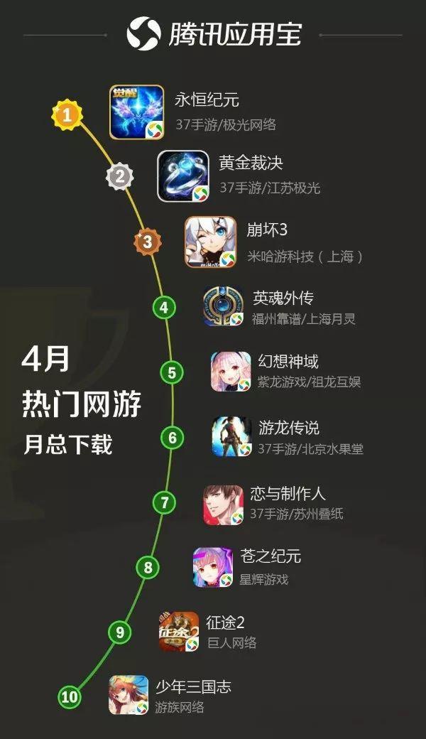2017热门手机游戏_排行榜手机游戏2017最新_手机游戏排行榜2017