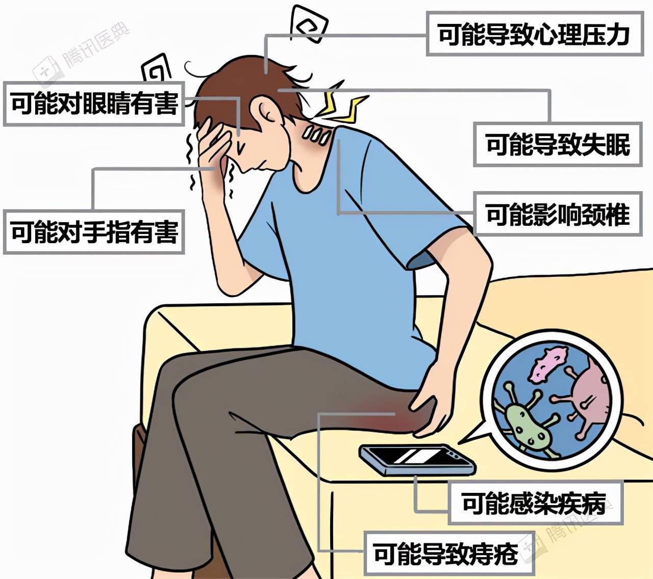 手机玩游戏对眼睛损害大吗_玩手游伤眼睛_眼睛玩手机会瞎吗
