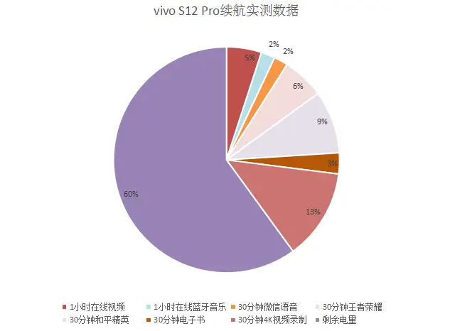 手机游戏输出帧率_输出帧率手机游戏推荐_帧数高的手机游戏