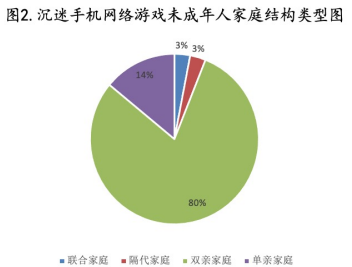 玩网络手机游戏可以玩什么_手机玩网游伤手机吗_只有网络可以玩手机游戏吗