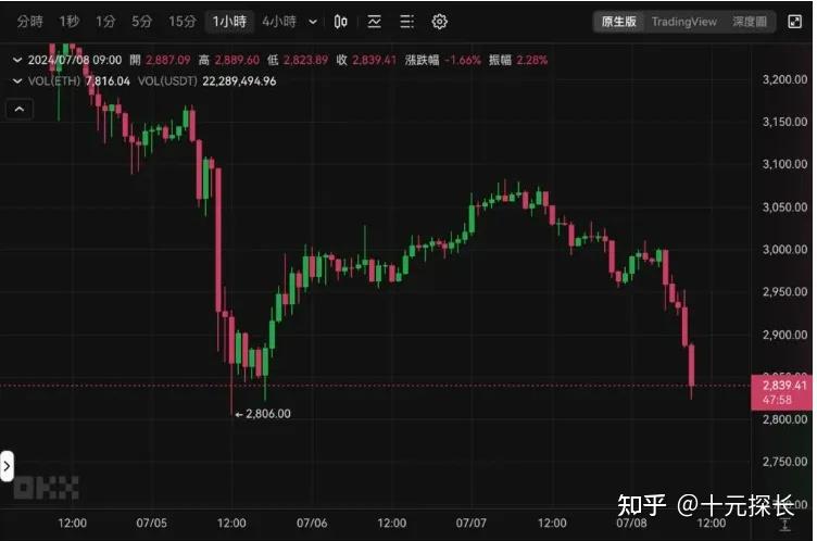 比特币跌价原因_比特币大跌的原因_比特币大跌为什么