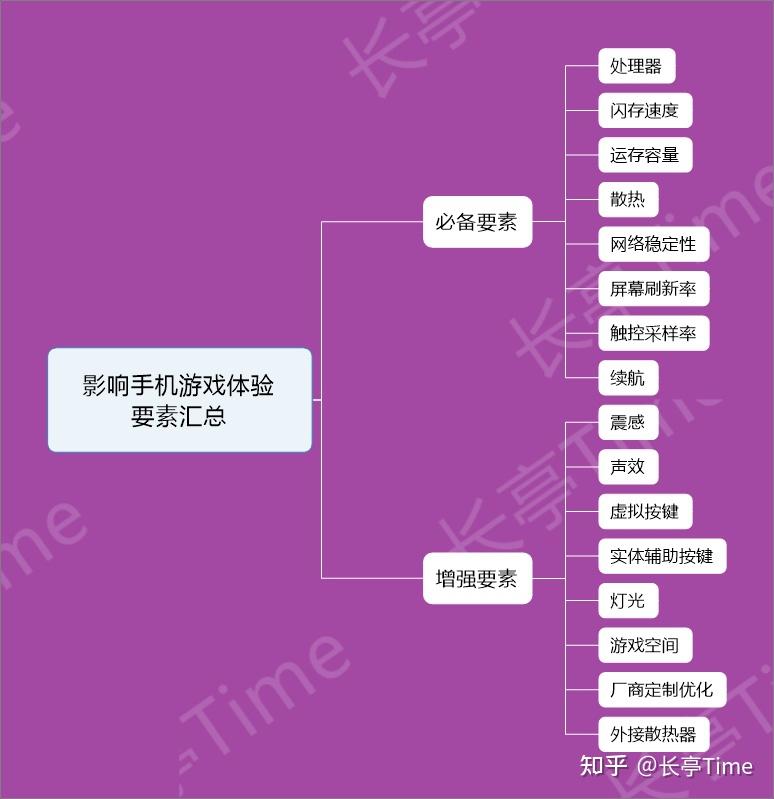 手机屏幕闪烁游戏-在手机屏幕上追逐闪烁光点，体验视觉与心理的双重挑战