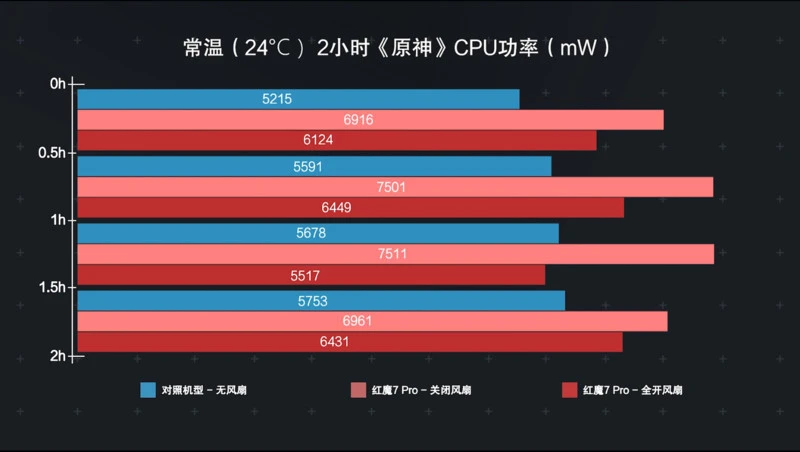 玩手机游戏的危害_手机玩游戏cpu_玩手机游戏的好处