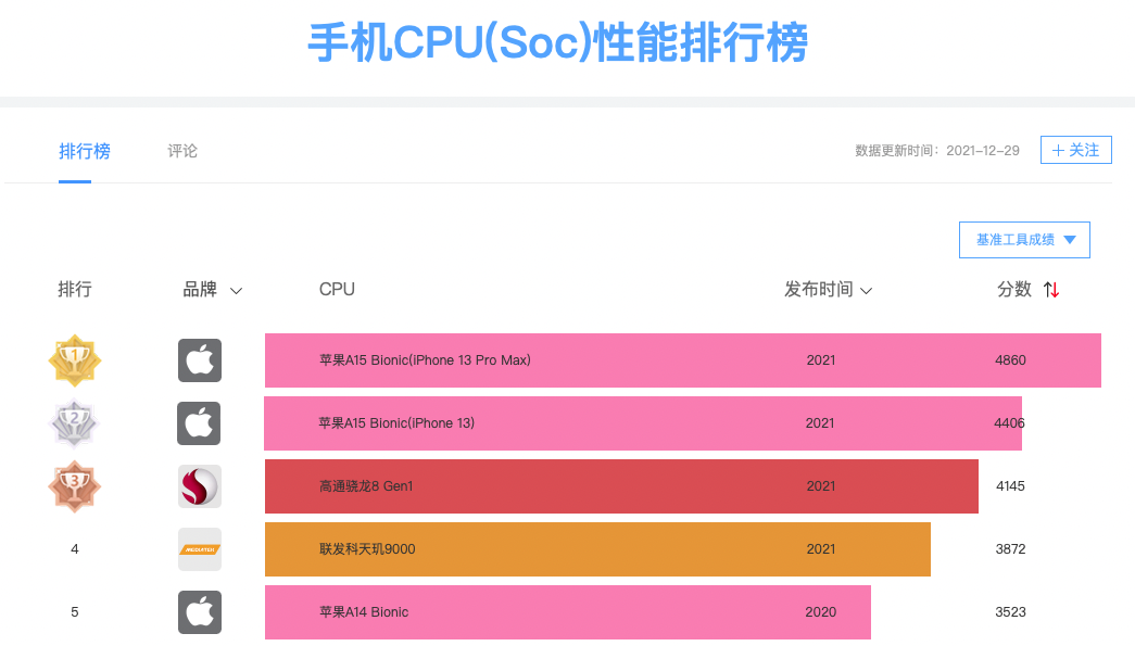 玩手机游戏的危害_玩手机游戏的好处_手机玩游戏cpu