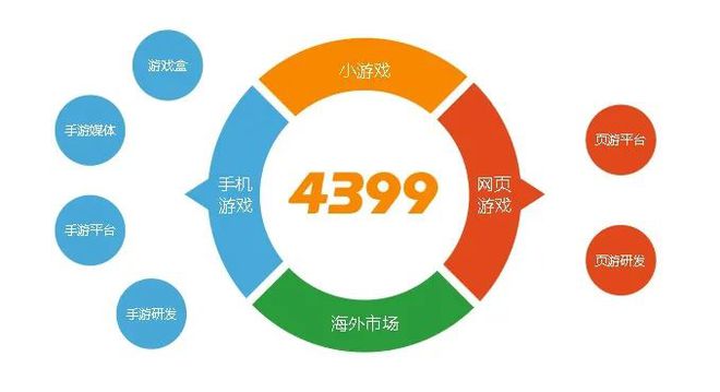 手机下载游戏打开不了网页-手机玩游戏时网页打不开，原因究竟何在？