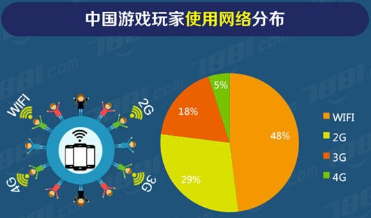 手机游戏策略运营：掌握玩家心思，推出更新活动，平衡付费点