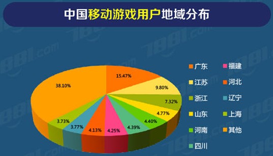 手机游戏策略运营_策略运营手机游戏推荐_运营策略类游戏